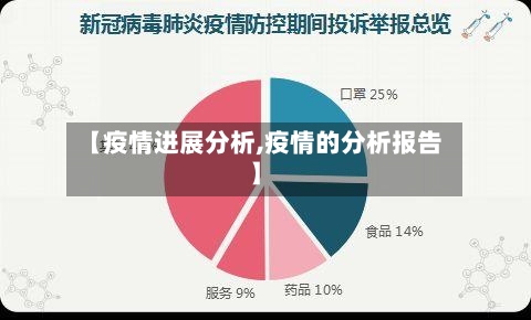 【疫情进展分析,疫情的分析报告】