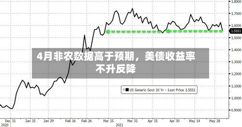 4月非农数据高于预期，美债收益率不升反降