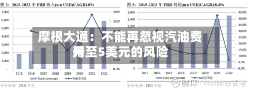 摩根大通：不能再忽视汽油费用升至5美元的风险
