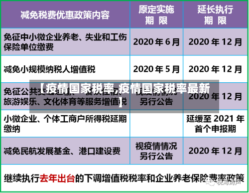 【疫情国家税率,疫情国家税率最新】