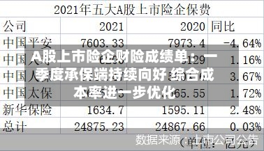 A股上市险企财险成绩单：一季度承保端持续向好 综合成本率进一步优化