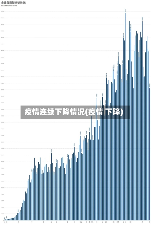 疫情连续下降情况(疫情 下降)