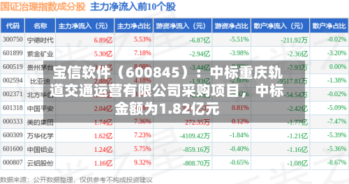 宝信软件（600845）：中标重庆轨道交通运营有限公司采购项目，中标金额为1.82亿元