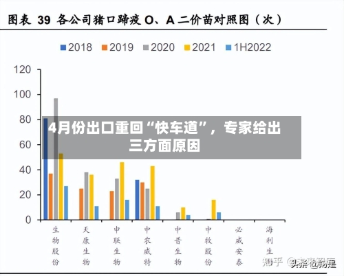 4月份出口重回“快车道”，专家给出三方面原因