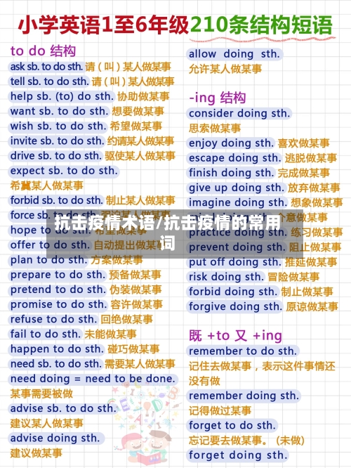 抗击疫情术语/抗击疫情的常用词