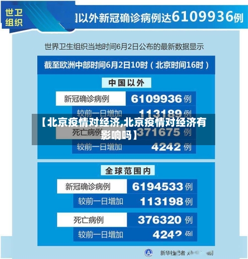【北京疫情对经济,北京疫情对经济有影响吗】