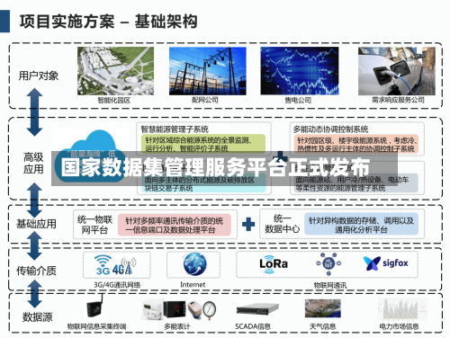 国家数据集管理服务平台正式发布