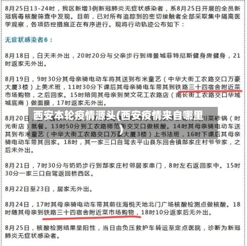 西安本轮疫情源头(西安疫情来自哪里)
