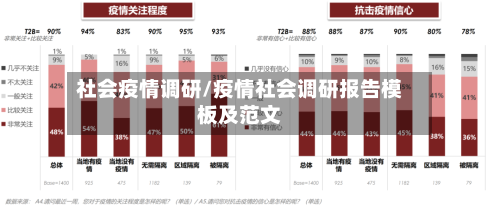 社会疫情调研/疫情社会调研报告模板及范文