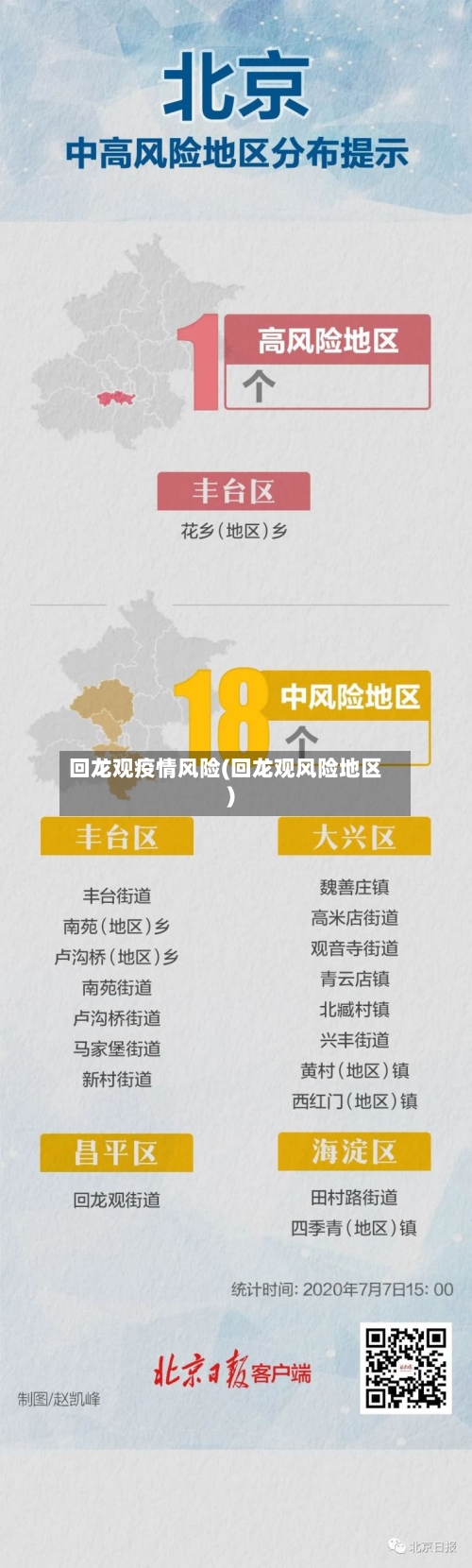 回龙观疫情风险(回龙观风险地区)