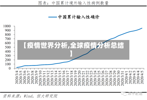 【疫情世界分析,全球疫情分析总结】