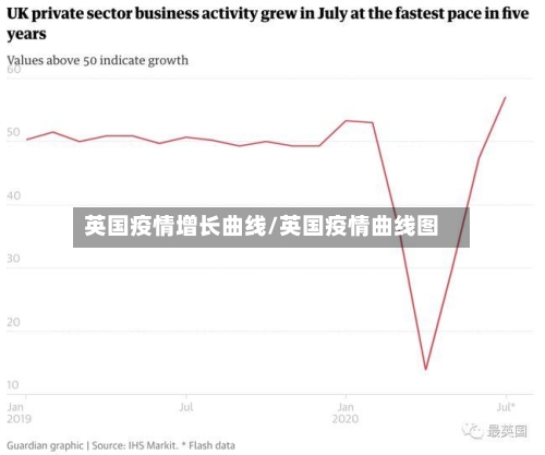 英国疫情增长曲线/英国疫情曲线图