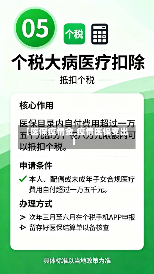 【医保疫情金,疫情医保支出】